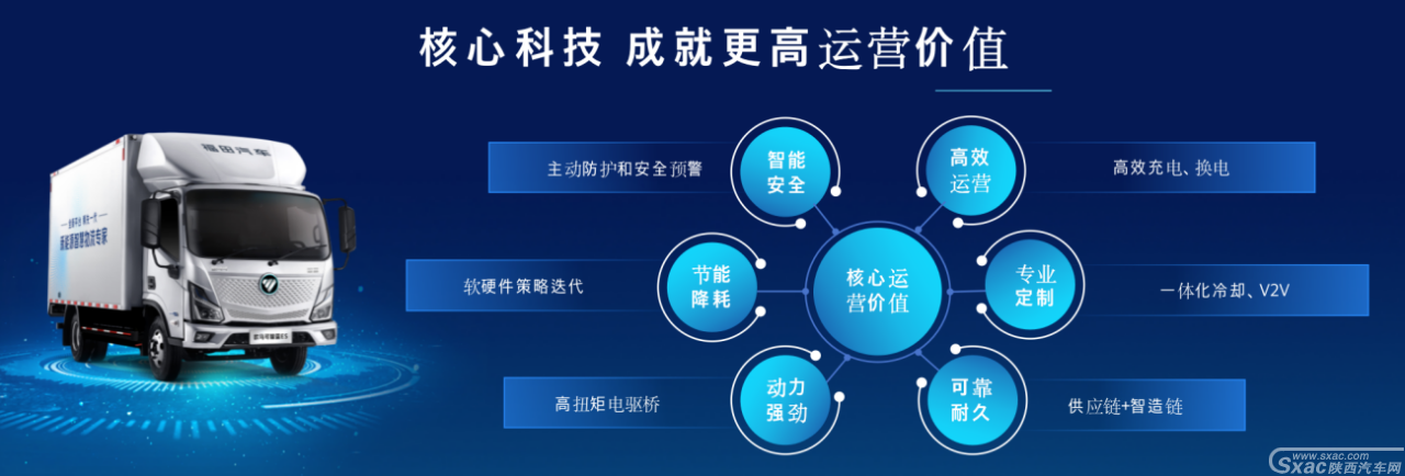 欧马可智蓝全场景布局 高价值赋能勾勒&ldquo;美好新物流