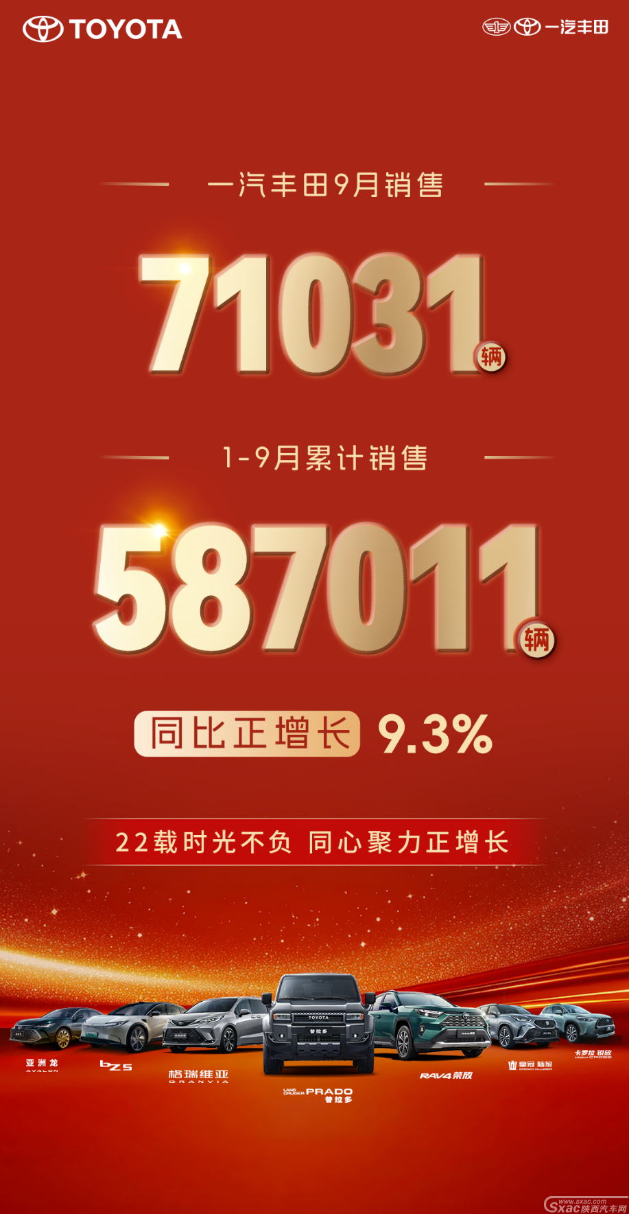 重磅福利来袭，一汽丰田9月销售新车71031辆