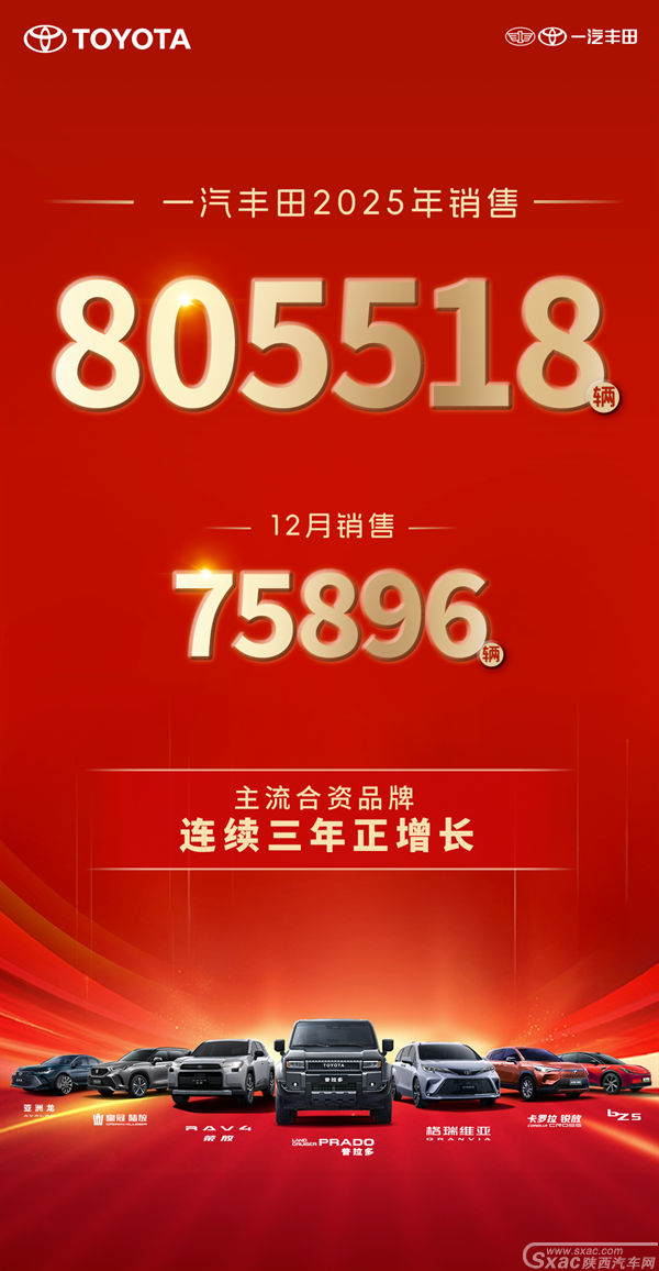 2025年一汽丰田新车销售805518辆，成就连续三年正增长主流合资车企
